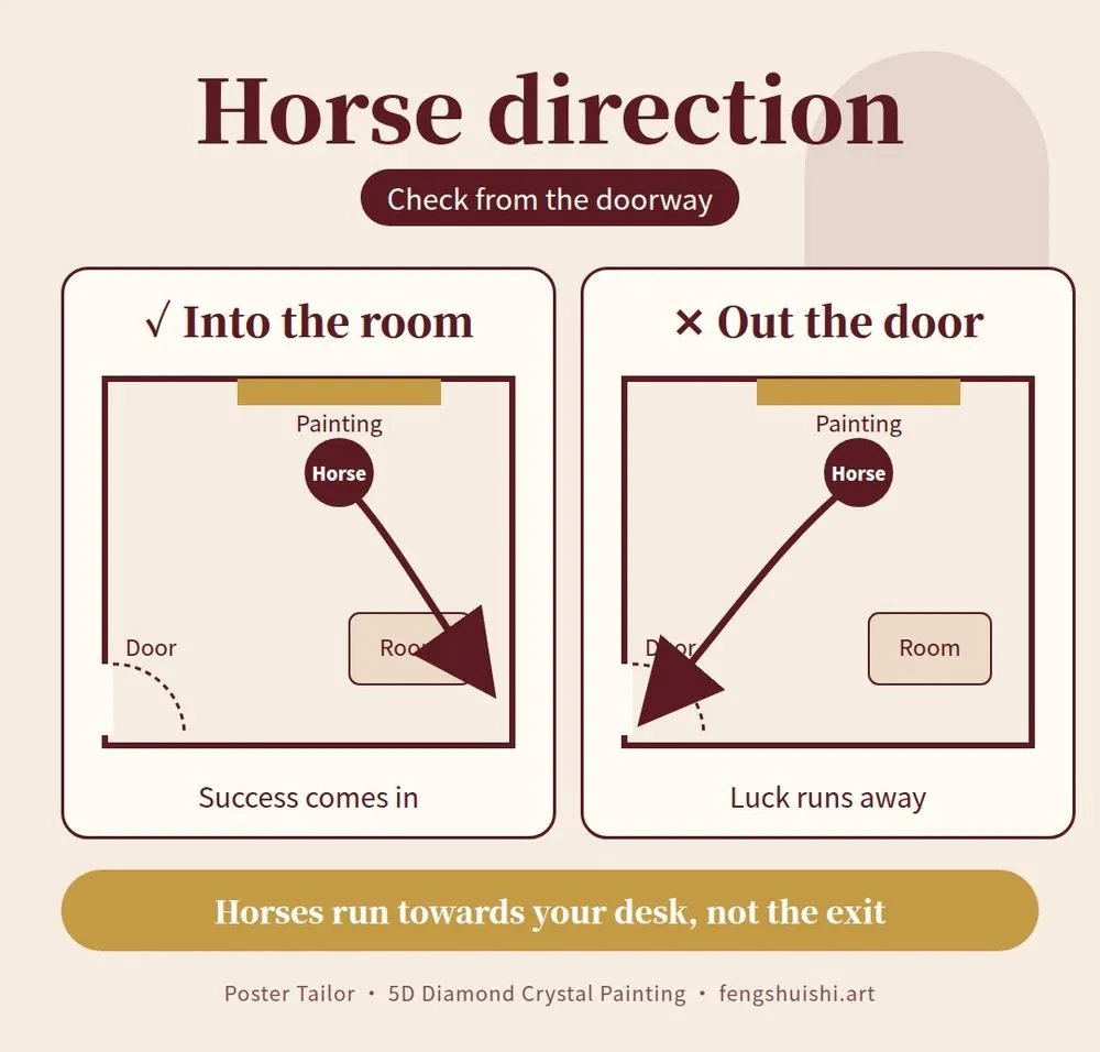 Horse painting feng shui direction card: horses running into the room is right, horses running out of the door is wrong