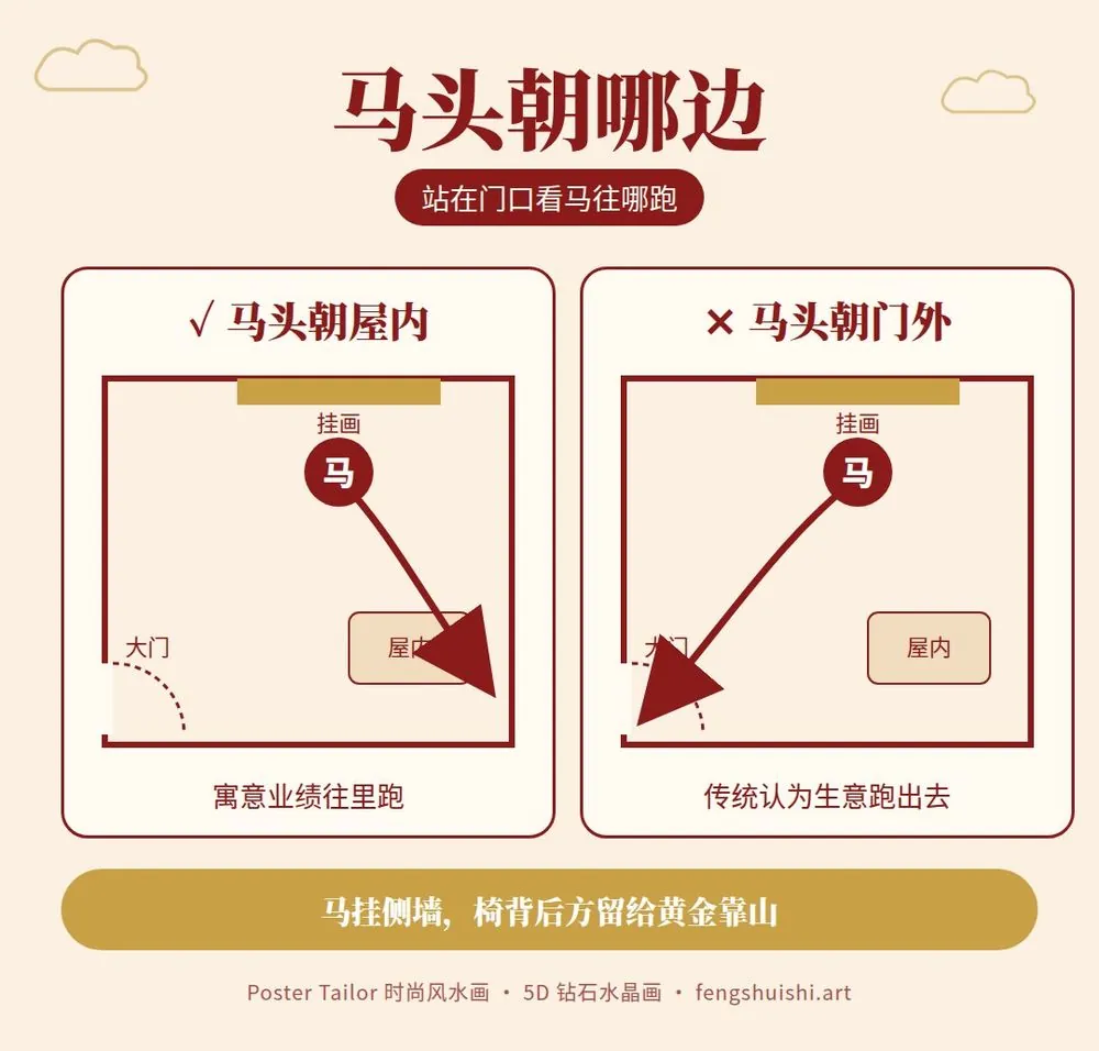 马画老板办公室方向 马头朝屋内为宜 马头朝门外不宜