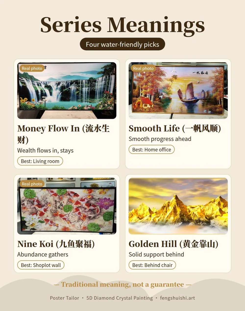 Meaning card for four Poster Tailor series: Money Flow In, Smooth Life, Nine Koi and Golden Hill, with where to hang each