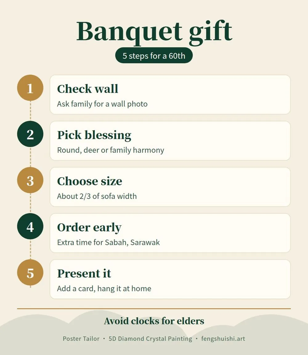 Five steps to choose a 60th birthday banquet gift painting: check the wall, pick the blessing, choose the size, order early, present at the banquet