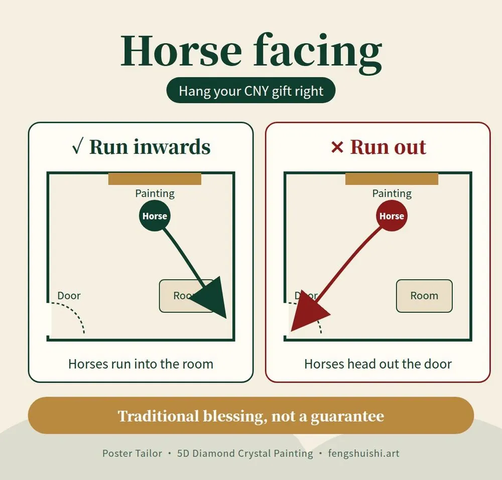 Chinese New Year gift Malaysia: which way a Horse painting should face, horses running into the room, not out of the door