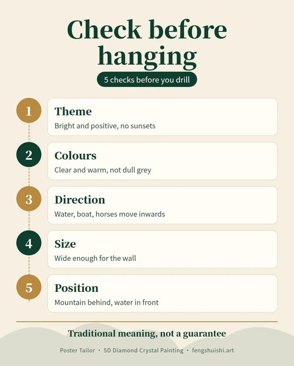 Five steps to check a painting before you hang it: theme, colours, direction, size and wall position, to avoid feng shui art mistakes
