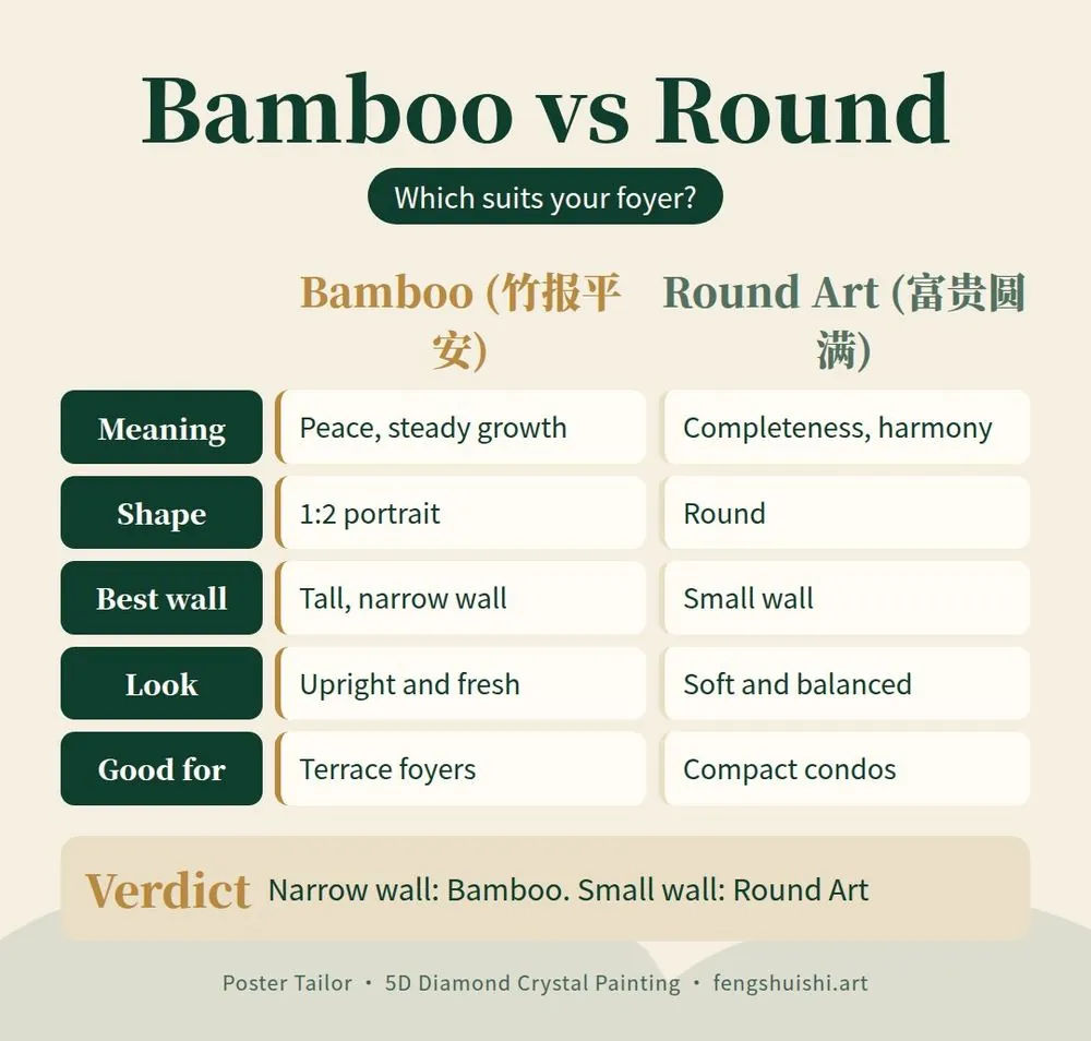 Entryway wall art compare card: Bamboo vs Round Art for a Malaysian foyer, by meaning, shape, best wall, look and home type