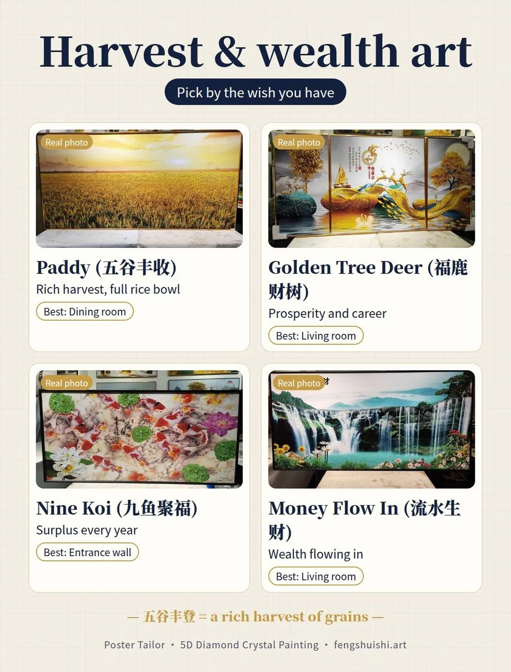 Harvest and prosperity art meanings: Paddy for a rich harvest in the dining room, Golden Tree Deer for prosperity in the living room, Nine Koi for surplus near the entrance, Money Flow In for wealth flowing in