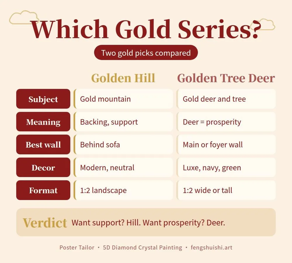 Golden Hill vs Golden Tree Deer comparison: subject, meaning, best wall, decor style and format